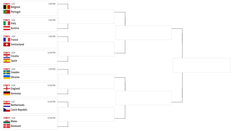 eurobracket.png